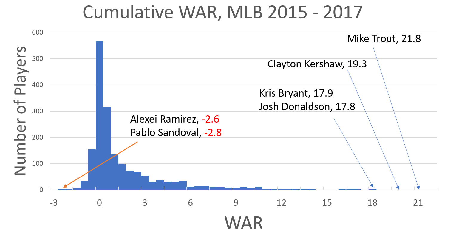 Stats From Left Field